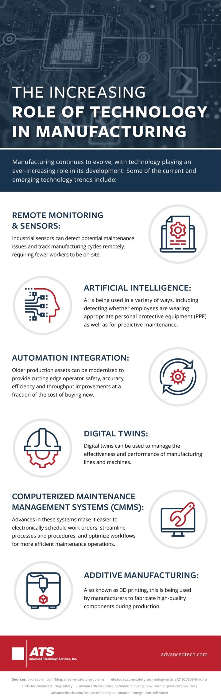 The Increasing Utilization of Technology in Manufacturing